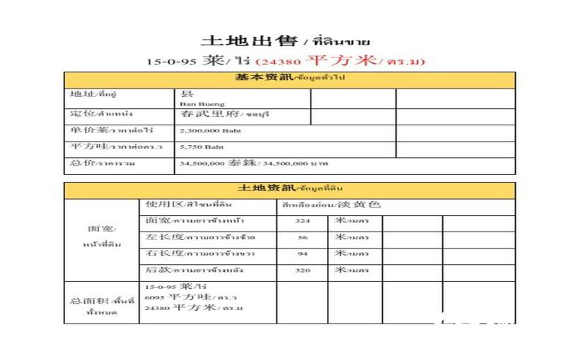 - ที่ดินสำหรับห่างนิคม Asiaclean เพียง 8 นาที ห่างถนน 331เพียง 1 นาที -