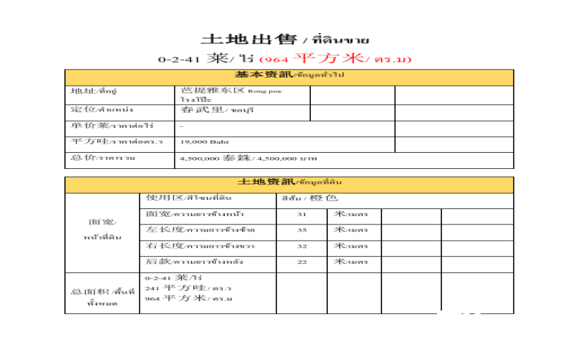 - ที่ดินสำหรับทำโครงการทาวน์เฮ้าส์ ราคาสุดคุ้ม -