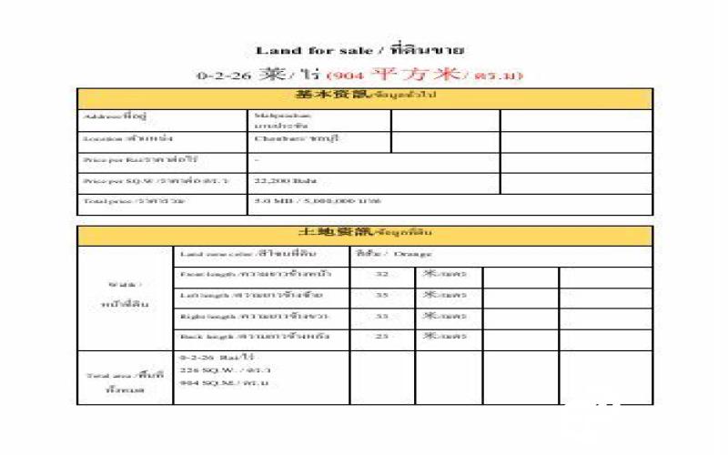 - ที่ดินใกล้อ่างมาบประชันเพียง 500 เหมาะสำหรับสร้างบ้าน -