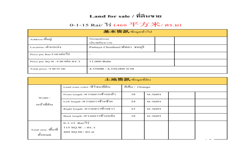 - ที่ดินสำหรับสร้างบ้านเดินทางสะดวก ราคาสุดคุ้ม -